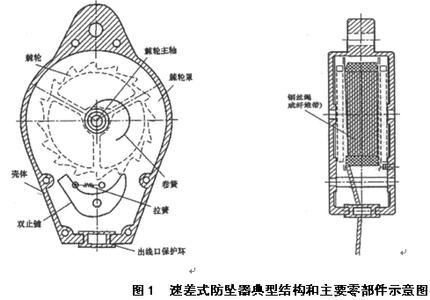 與高空安全作業(yè)吊籃相關(guān)的常用12個(gè)術(shù)語