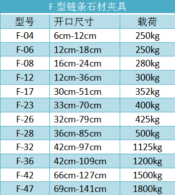 F型石材吊夾規(guī)格型號詳細參數(shù)表--河北東圣吊索具制造有限公司--石材夾具|吊裝帶