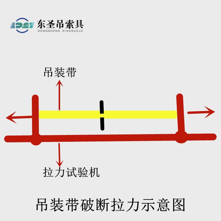 吊裝帶破斷拉力